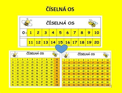 Číselná os a stovková tabuľa