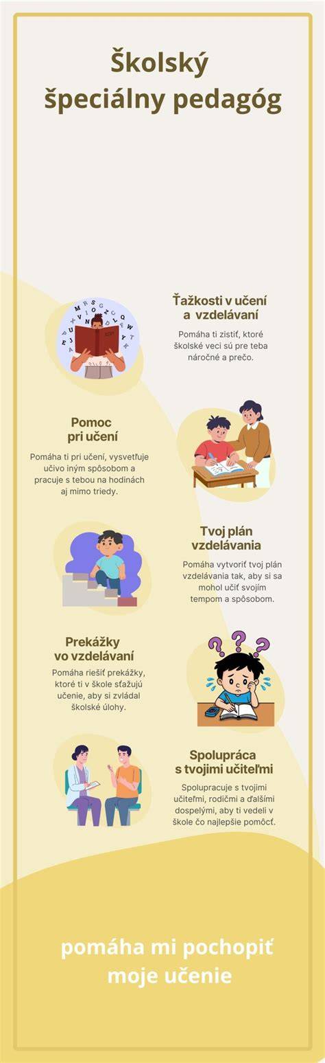 sociálny pedagóg v školskom podpornom tíme