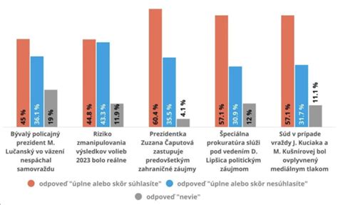 Vplyv médií na politickú diskusiu