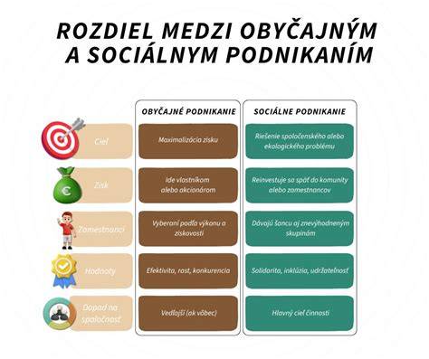 Rozdiel medzi sociálnym a lekárskym posudkom