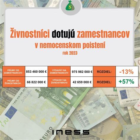 Výpočet dobrovoľného nemocenského poistenia