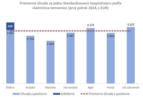 Rozdelenie neodkladnej zdravotnej starostlivosti