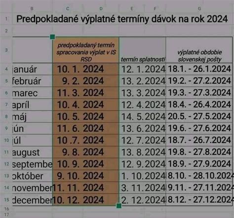 výplata dávky v nezamestnanosti kalendár