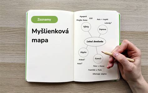 Myšlienková mapa mentálneho zdravia