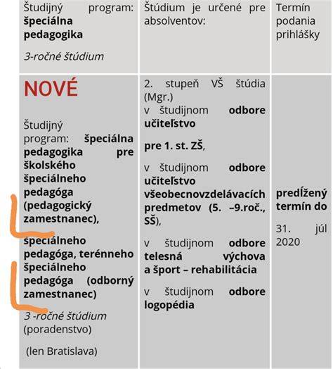 štúdium špeciálnej pedagogiky v Levoči