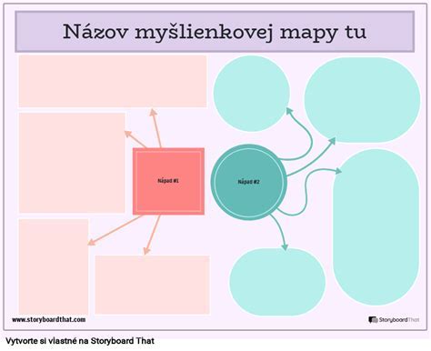 Štruktúra myšlienkovej mapy