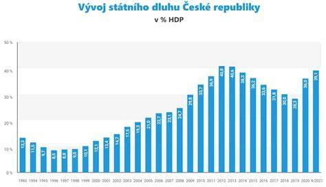 Prerušenie platieb do DDS počas PN