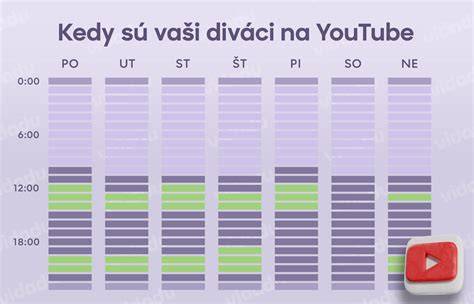 Najlepší čas publikovania na Facebooku