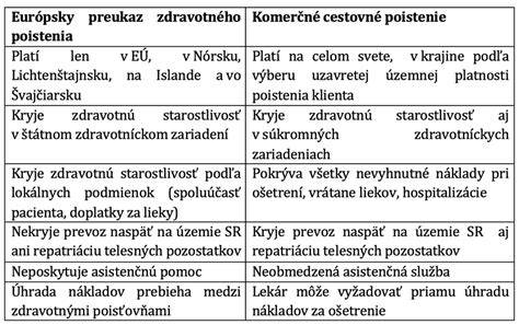 európsky preukaz zdravotného poistenia