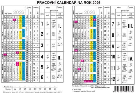 kalendár výpovednej doby počas PN